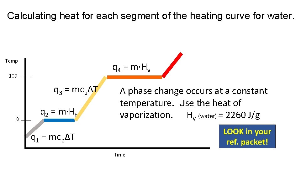 Calculating heat for each segment of the heating curve for water. Temp q 4