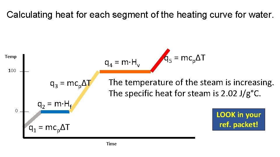 Calculating heat for each segment of the heating curve for water. Temp q 4