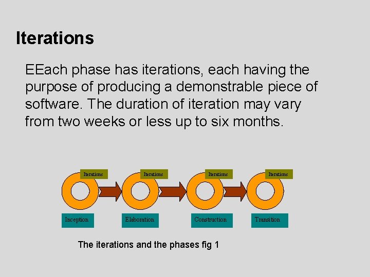 Iterations EEach phase has iterations, each having the purpose of producing a demonstrable piece Iterations EEach phase has iterations, each having the purpose of producing a demonstrable piece