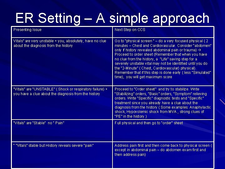 ER Setting – A simple approach Presenting Issue Next Step on CCS Vitals” are