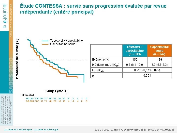 Probabilité de survie (%) Étude CONTESSA : survie sans progression évaluée par revue indépendante