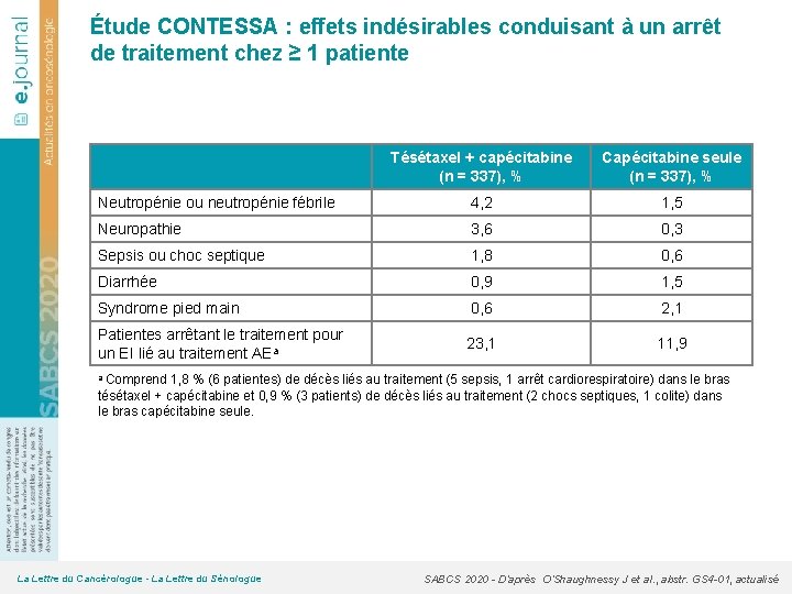 Étude CONTESSA : effets indésirables conduisant à un arrêt de traitement chez ≥ 1