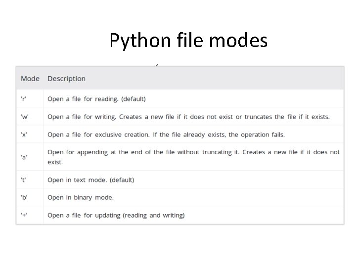 Python file modes 