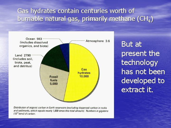 Gas hydrates contain centuries worth of burnable natural gas, primarily methane (CH 4) But