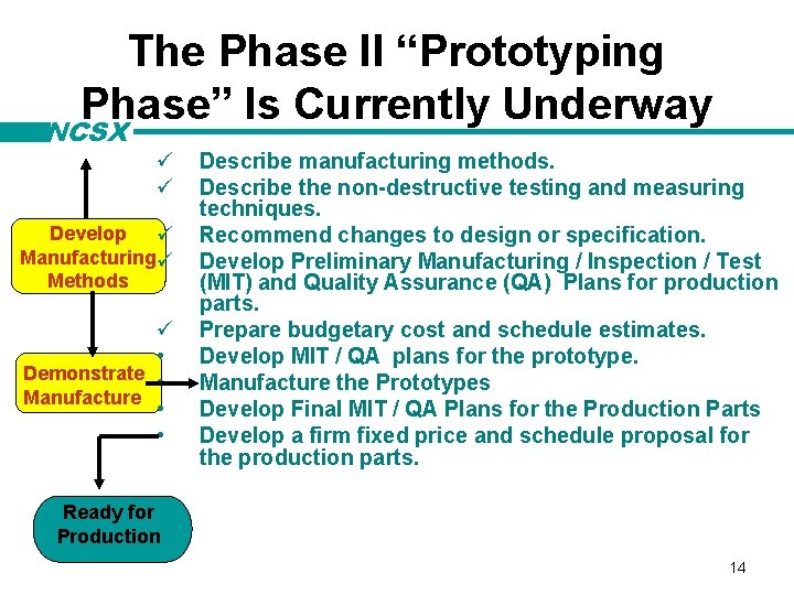 The Phase II “Prototyping Phase” Is Currently Underway NCSX ü ü Develop ü Manufacturingü