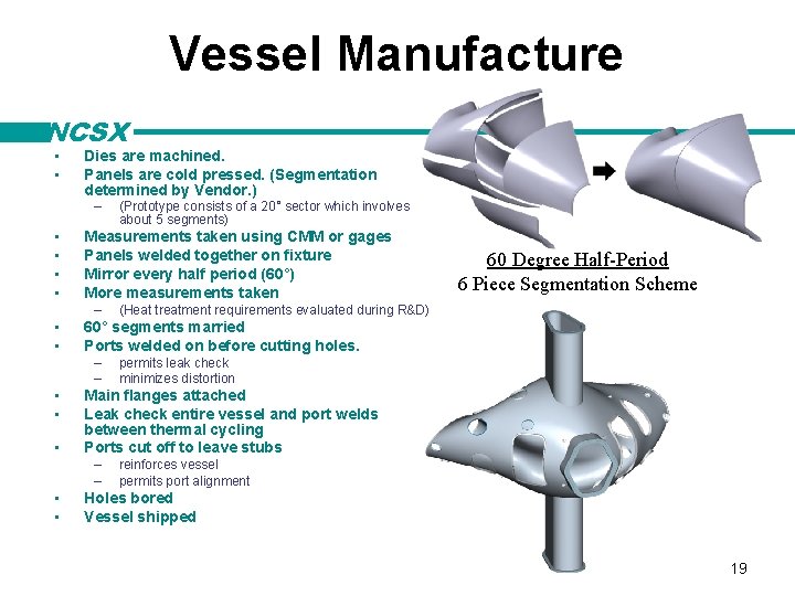 Vessel Manufacture NCSX • • Dies are machined. Panels are cold pressed. (Segmentation determined