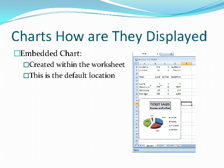 Charts How are They Displayed �Embedded Chart: �Created within the worksheet �This is the