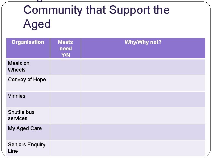 Community that Support the Aged Organisation Meals on Wheels Convoy of Hope Vinnies Shuttle