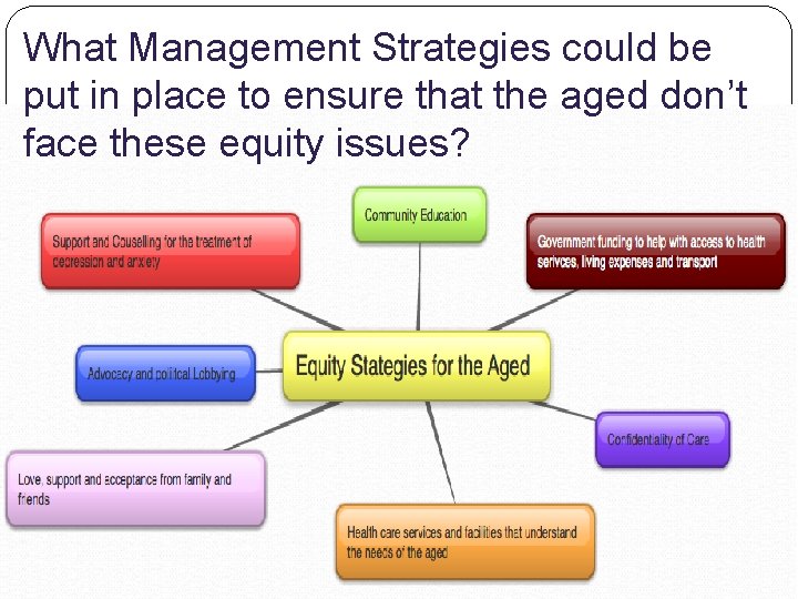 What Management Strategies could be put in place to ensure that the aged don’t