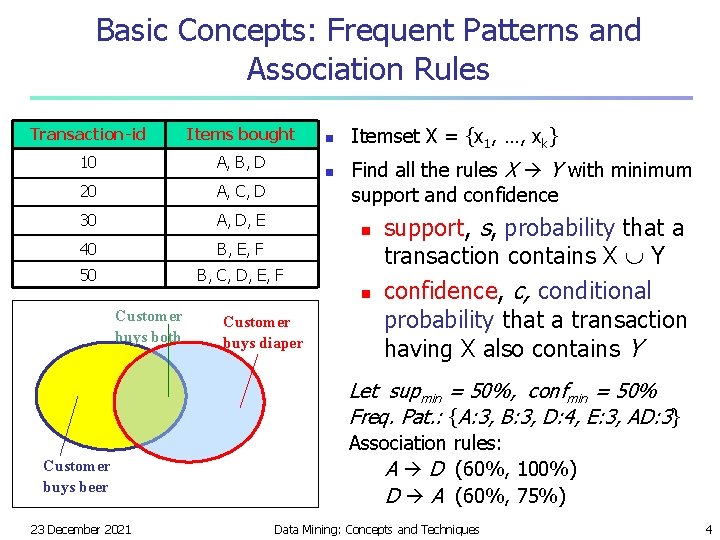 Basic Concepts: Frequent Patterns and Association Rules Transaction-id Items bought 10 A, B, D