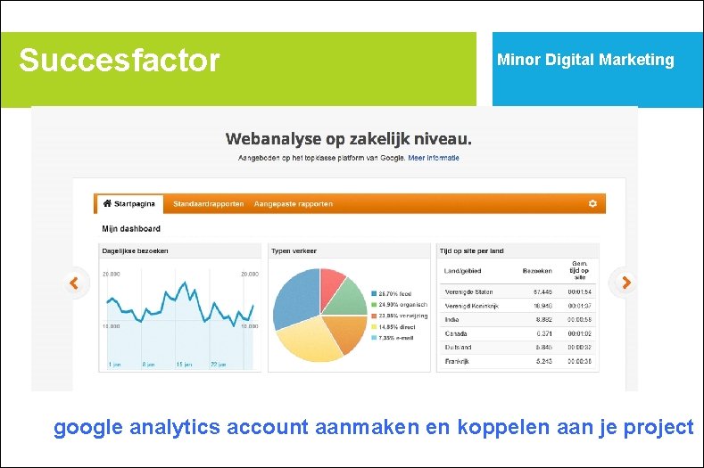 Succesfactor Minor Digital Marketing google analytics account aanmaken en koppelen aan je project 