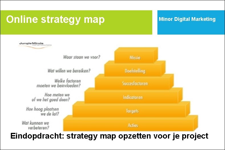 Online strategy map Minor Digital Marketing Eindopdracht: strategy map opzetten voor je project 