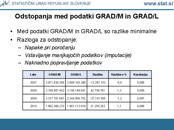 Odstopanja med podatki GRAD/M in GRAD/L • Med podatki GRAD/M in GRAD/L so razlike