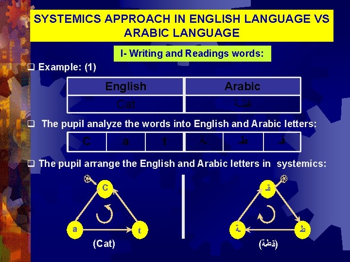 SYSTEMICS APPROACH IN ENGLISH LANGUAGE VS ARABIC LANGUAGE I- Writing and Readings words: q