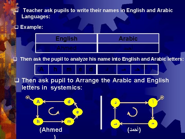 q Teacher ask pupils to write their names in English and Arabic Languages: q