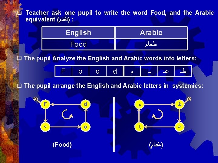 q Teacher ask one pupil to write the word Food, and the Arabic equivalent