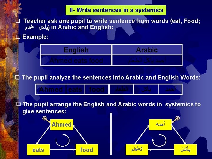 II- Write sentences in a systemics q Teacher ask one pupil to write sentence