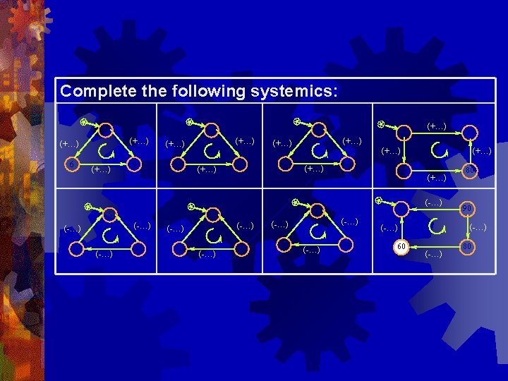 Complete the following systemics: 2 (+…) 6 (+…) 8 15 5 10 (-…) (+…)