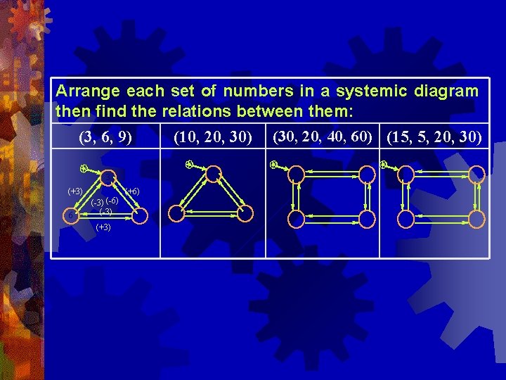 Arrange each set of numbers in a systemic diagram then find the relations between