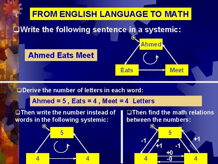 FROM ENGLISH LANGUAGE TO MATH q. Write the following sentence in a systemic: Ahmed