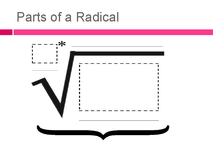 Parts of a Radical 