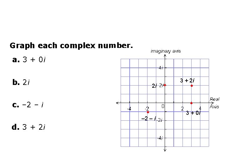 Graph each complex number. a. 3 + 0 i b. 2 i c. –