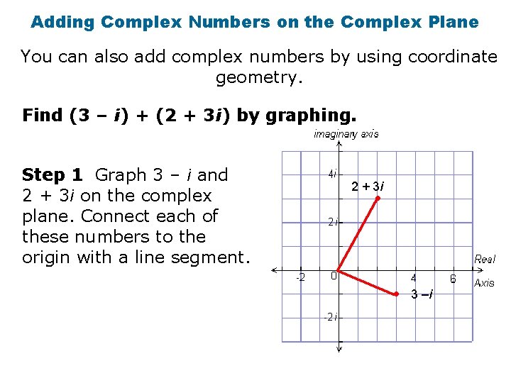 Adding Complex Numbers on the Complex Plane You can also add complex numbers by