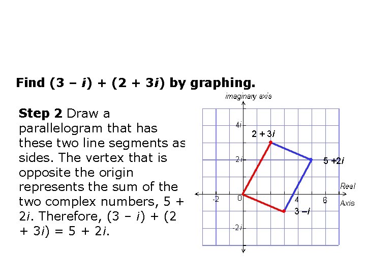 Find (3 – i) + (2 + 3 i) by graphing. Step 2 Draw