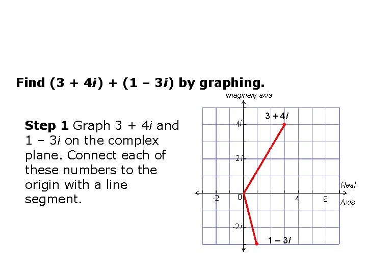 Find (3 + 4 i) + (1 – 3 i) by graphing. 3 +