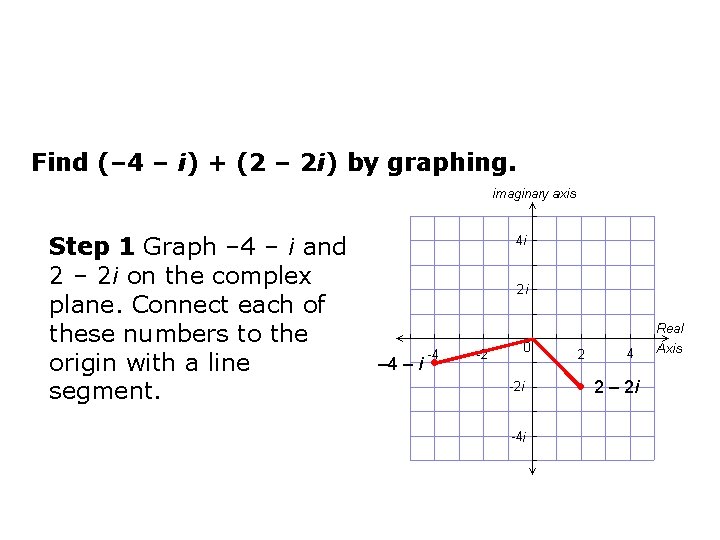 Find (– 4 – i) + (2 – 2 i) by graphing. Step 1