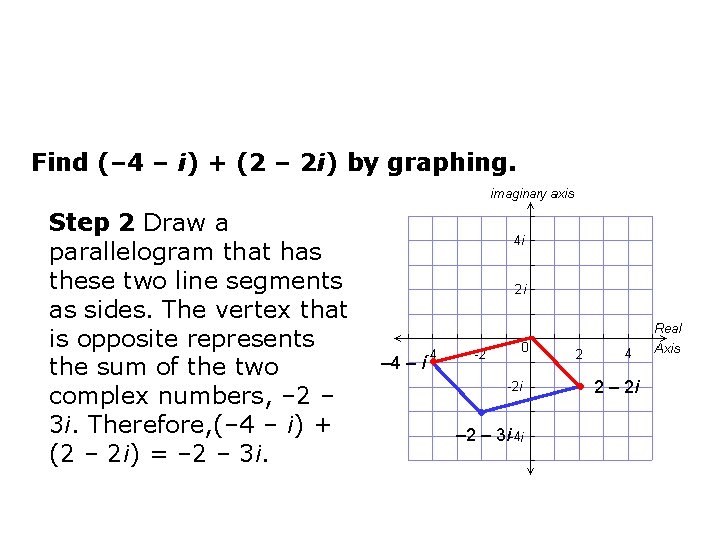 Find (– 4 – i) + (2 – 2 i) by graphing. Step 2