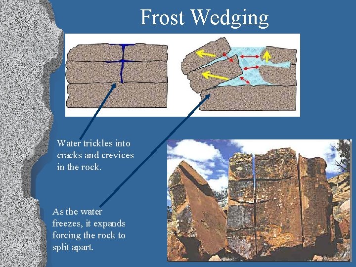 Frost Wedging Water trickles into cracks and crevices in the rock. As the water