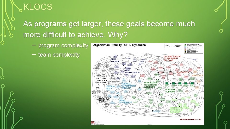 KLOCS As programs get larger, these goals become much more difficult to achieve. Why?