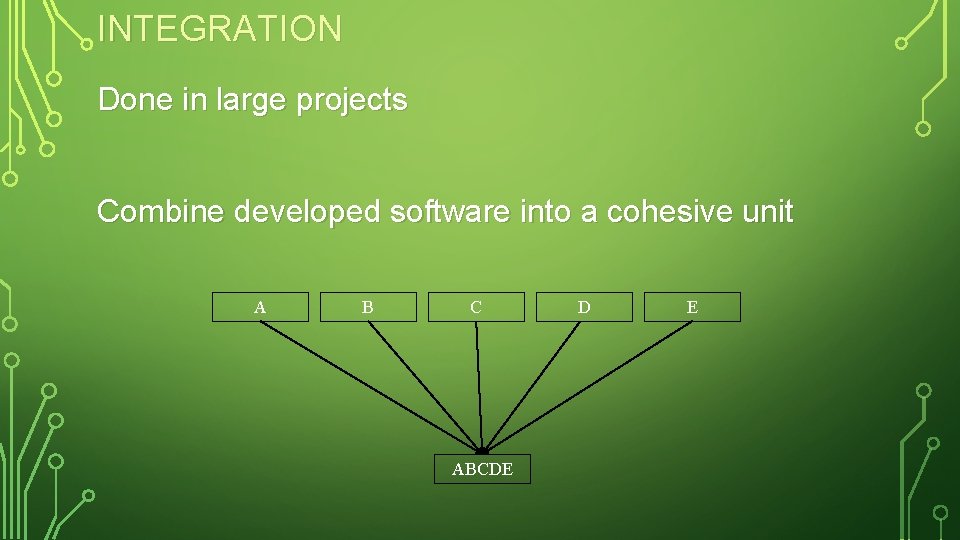 INTEGRATION Done in large projects Combine developed software into a cohesive unit A B