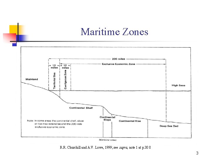 Maritime Zones R. R. Churchill and A. V. Lowe, 1999; see supra, note 1