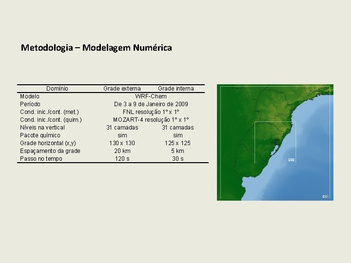 Metodologia – Modelagem Numérica Domínio Modelo Período Cond. inic. /cont. (met. ) Cond. inic.