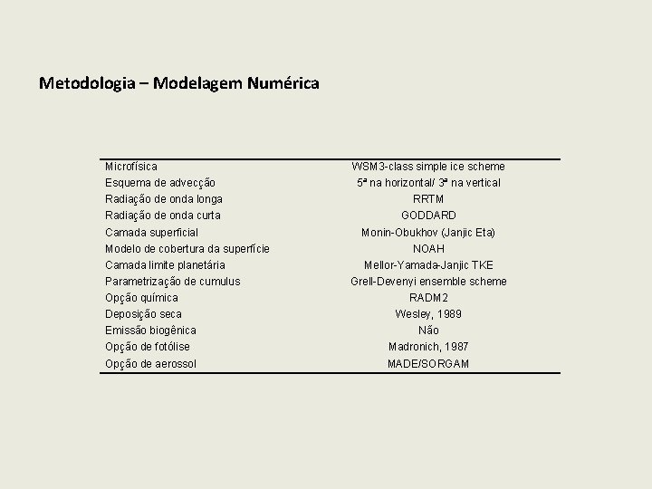 Metodologia – Modelagem Numérica Microfísica Esquema de advecção WSM 3 -class simple ice scheme