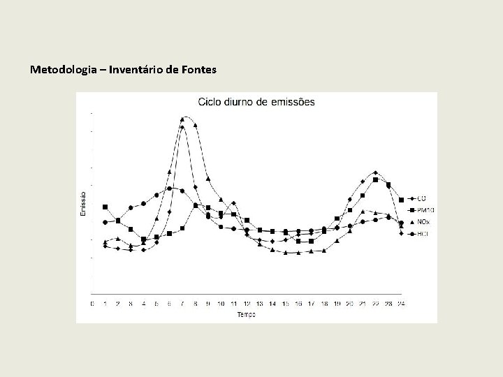 Metodologia – Inventário de Fontes 