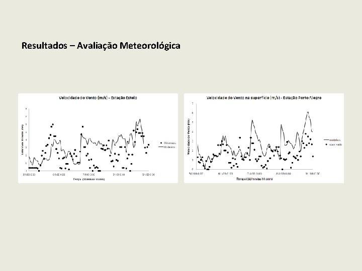 Resultados – Avaliação Meteorológica 