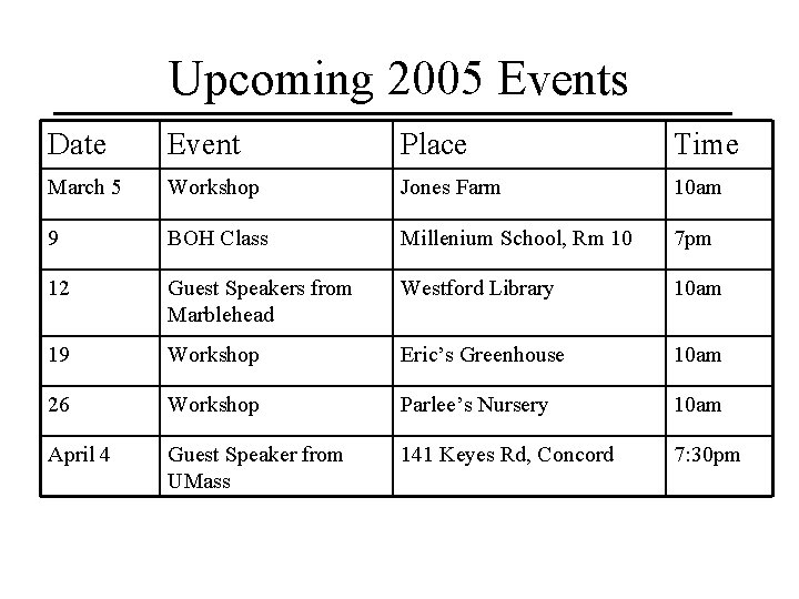 Upcoming 2005 Events Date Event Place Time March 5 Workshop Jones Farm 10 am