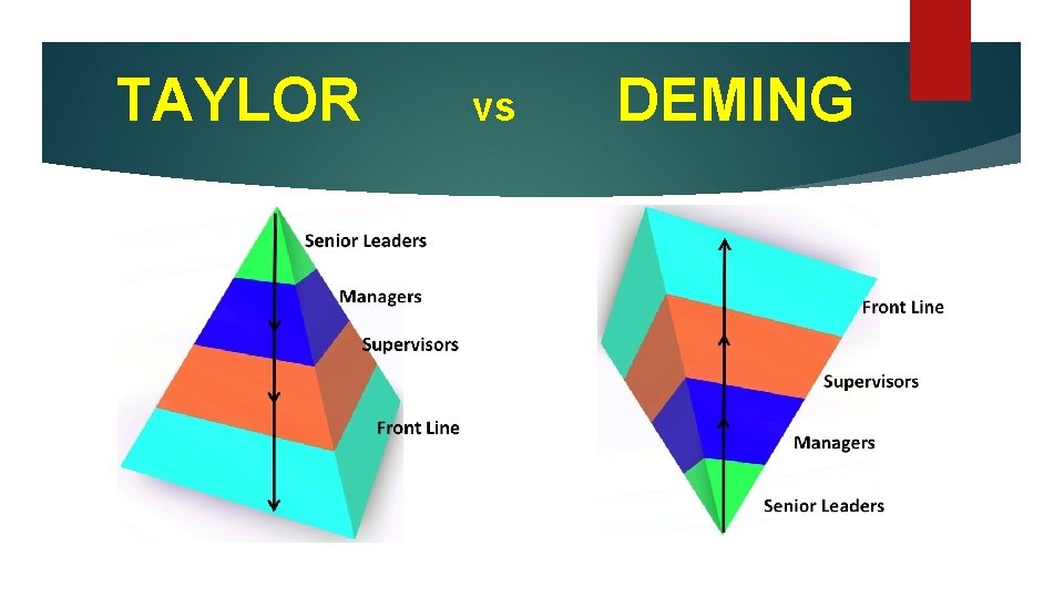 TAYLOR vs DEMING 