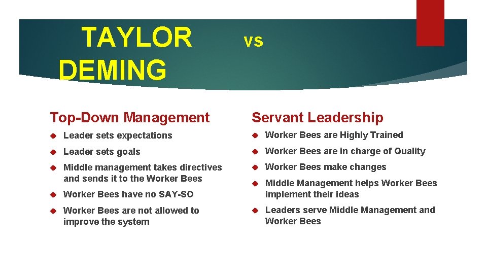 TAYLOR DEMING Top-Down Management vs Servant Leadership Leader sets expectations Worker Bees are Highly