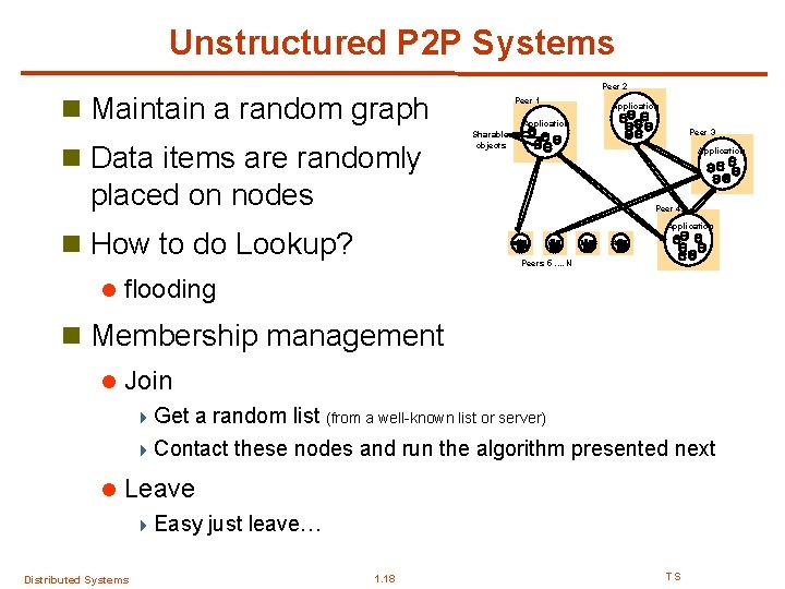 Unstructured P 2 P Systems Peer 2 n Maintain a random graph n Data