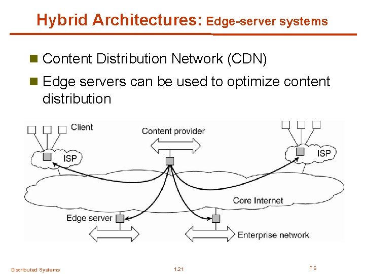 Hybrid Architectures: Edge-server systems n Content Distribution Network (CDN) n Edge servers can be