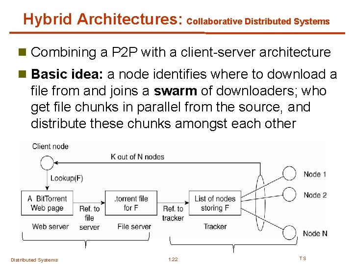 Hybrid Architectures: Collaborative Distributed Systems n Combining a P 2 P with a client-server