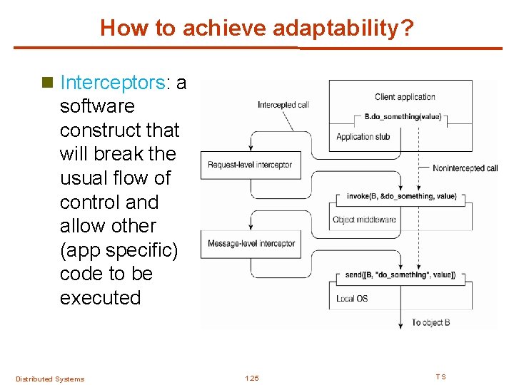 How to achieve adaptability? n Interceptors: a software construct that will break the usual