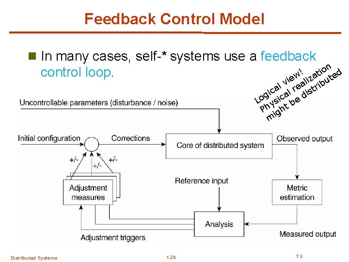 Feedback Control Model n In many cases, self-* systems use a feedback ion d