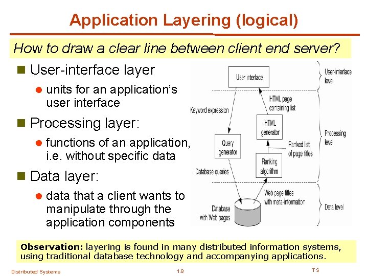 Application Layering (logical) How to draw a clear line between client end server? n