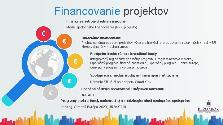 Financovanie projektov Finančné nástroje vlastné a národné Model spoločného financovania (PPP projekty) € Bilaterálne