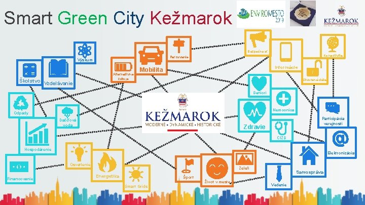 Smart Green City Kežmarok Bezpečnosť Výskum Školstvo Konektivita Parkovanie Alternatívne zdroje Informácie Mobilita Otvorené